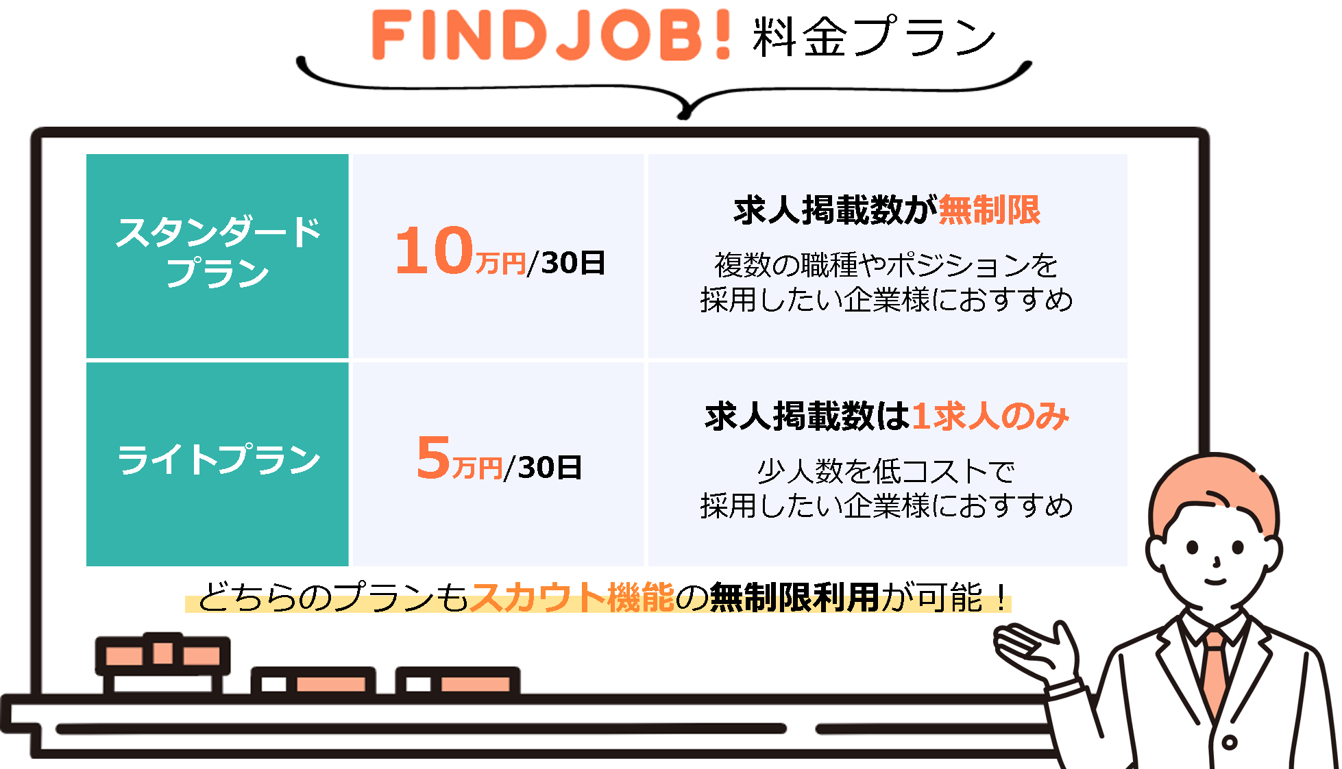 FIND JOB! の掲載料金