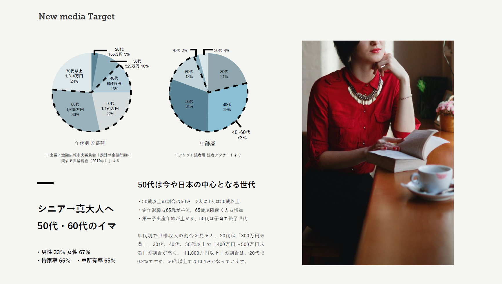 「40~60代の女性」に募集エリアを絞ってアプローチできる