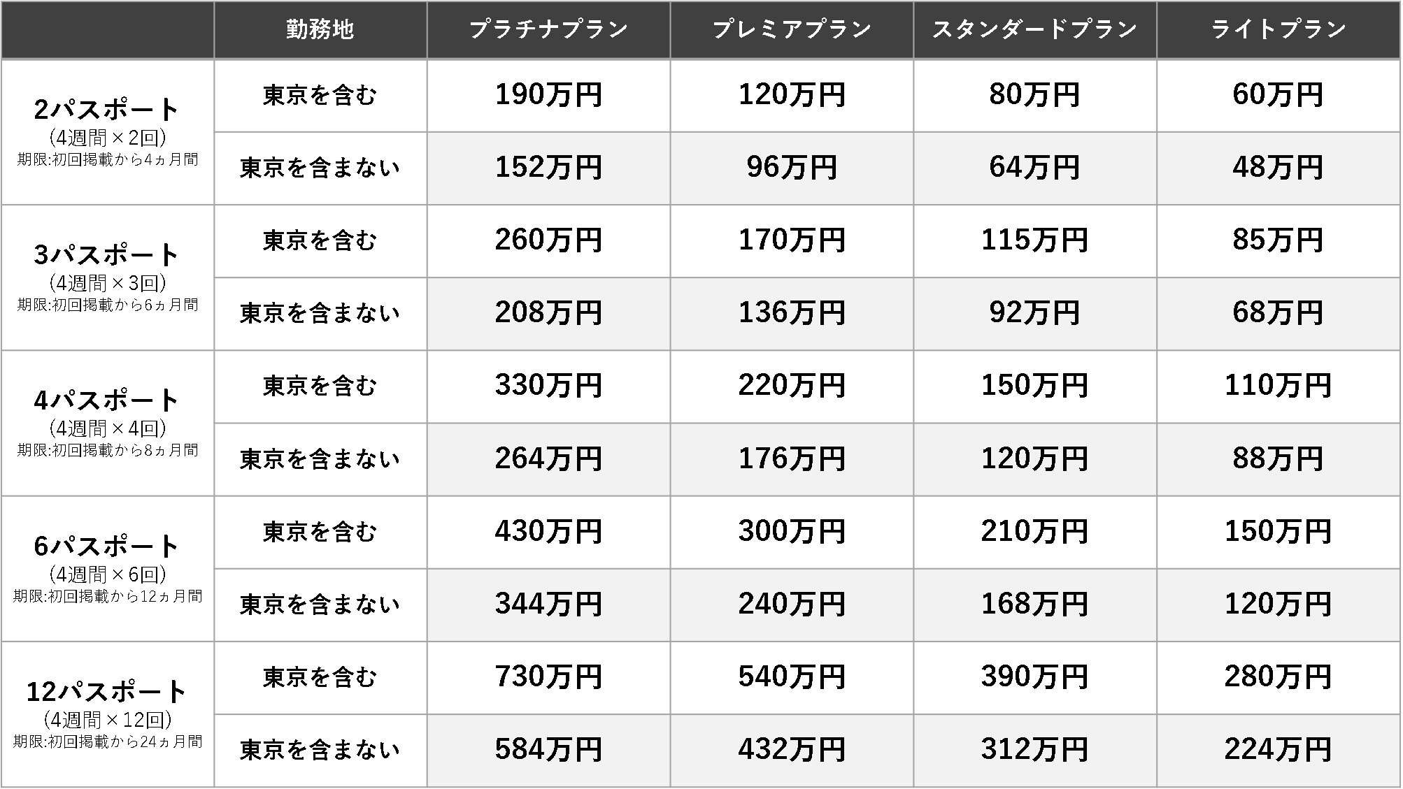 パスポートプランの掲載料金
