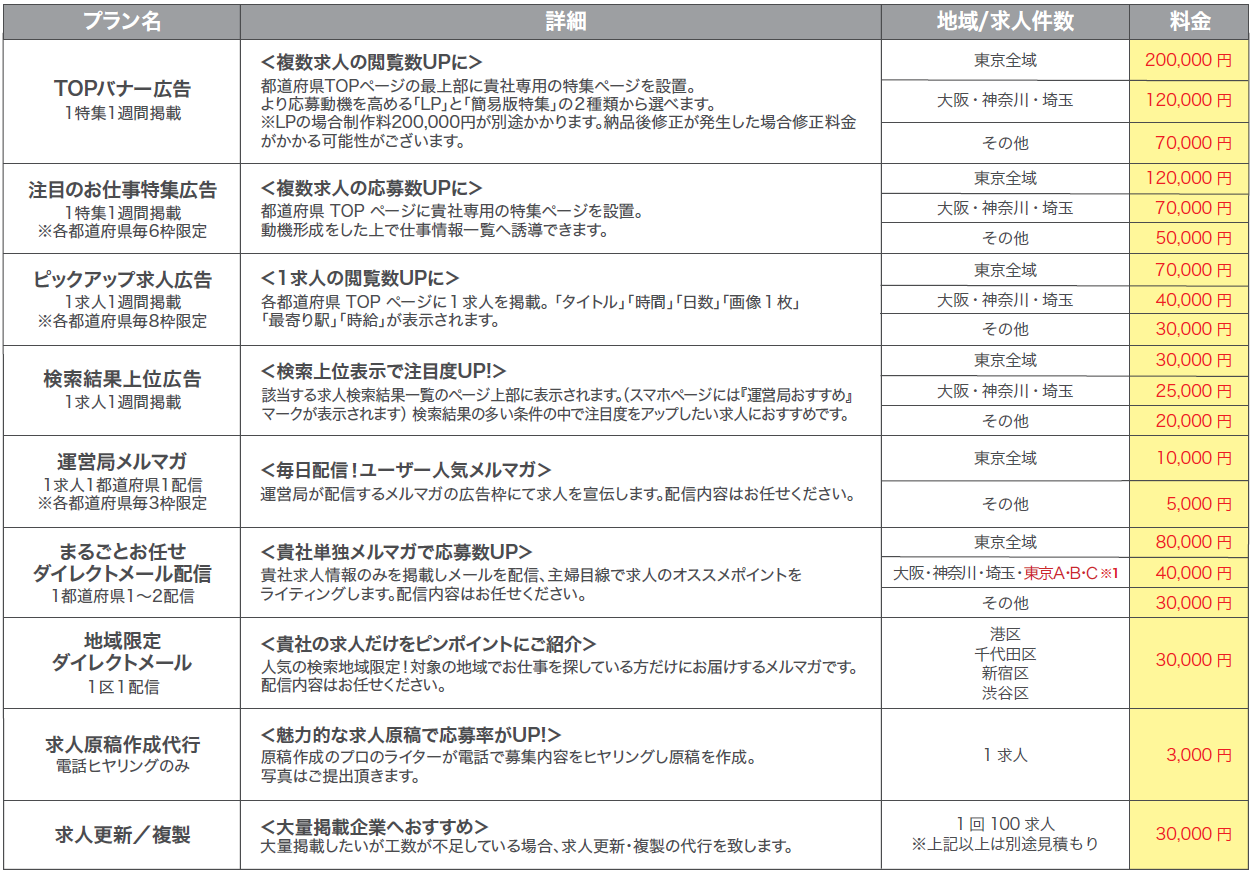 しゅふJOBのオプションプラン