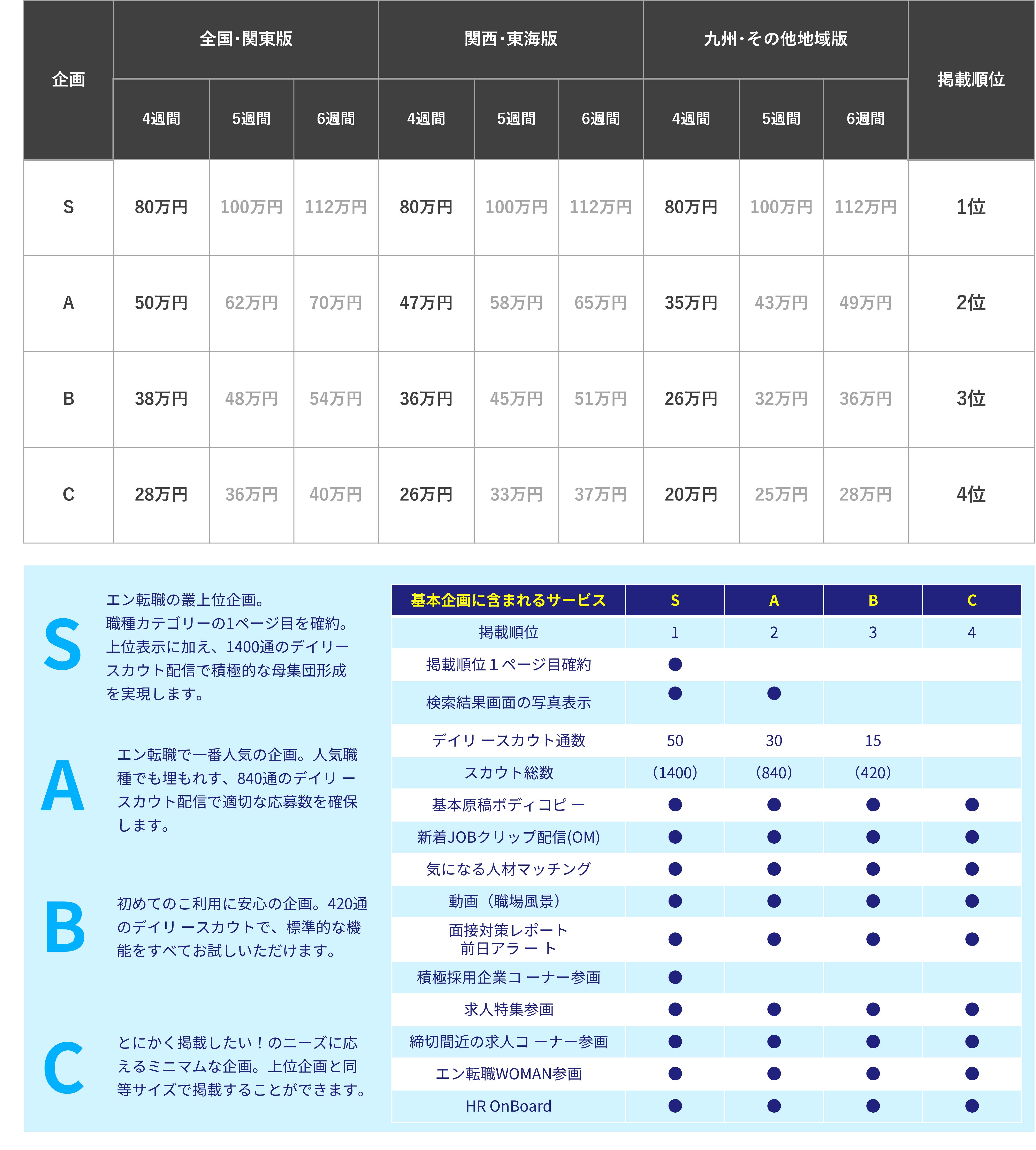 エン転職の掲載料金・期間 ・方法 | 掲載のお申込みはコチラ | 株式会社アルフォース・ワン