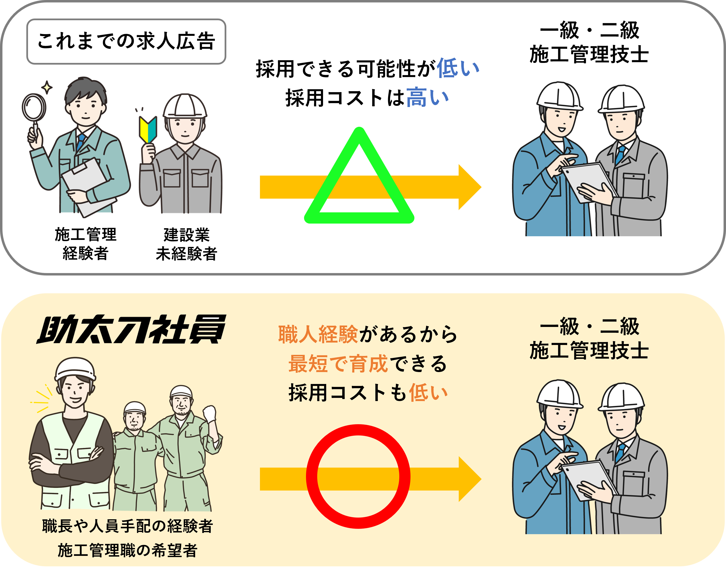 助太刀社員の掲載料金・期間 ・方法・会員データ | 広告求人のご掲載なら株式会社アルフォース・ワン