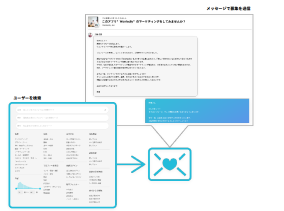 ウォンテッドリーダイレクトスカウト機能