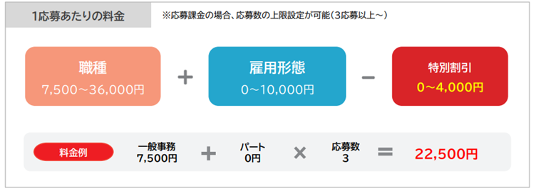 しゅふJOB応募課金プラン