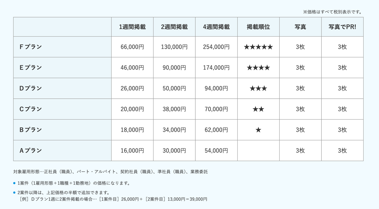 求人ジャーナル料金プラン