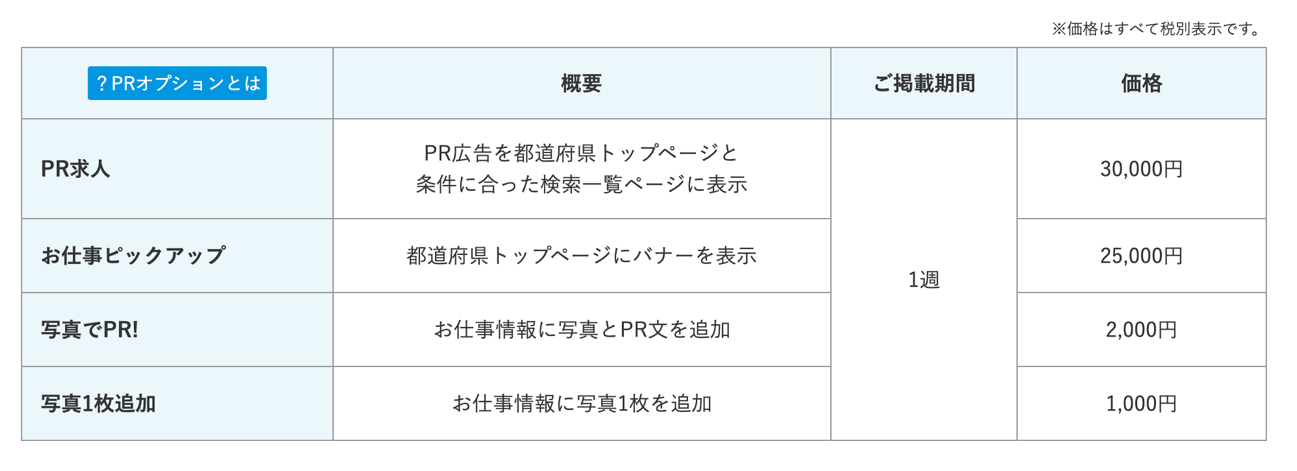 RPオプション