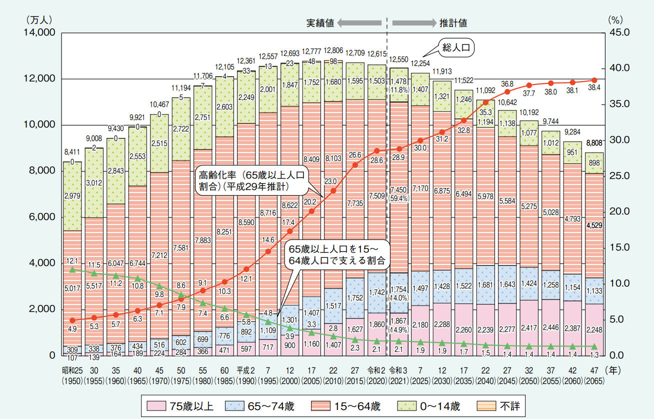 人口図