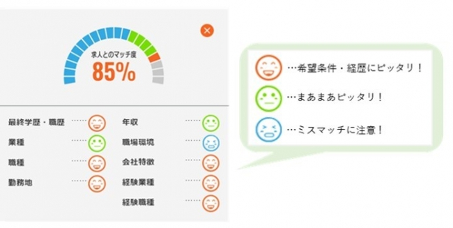 マッチ測定機能