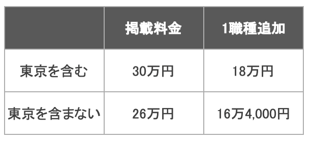 転職博セットプラン