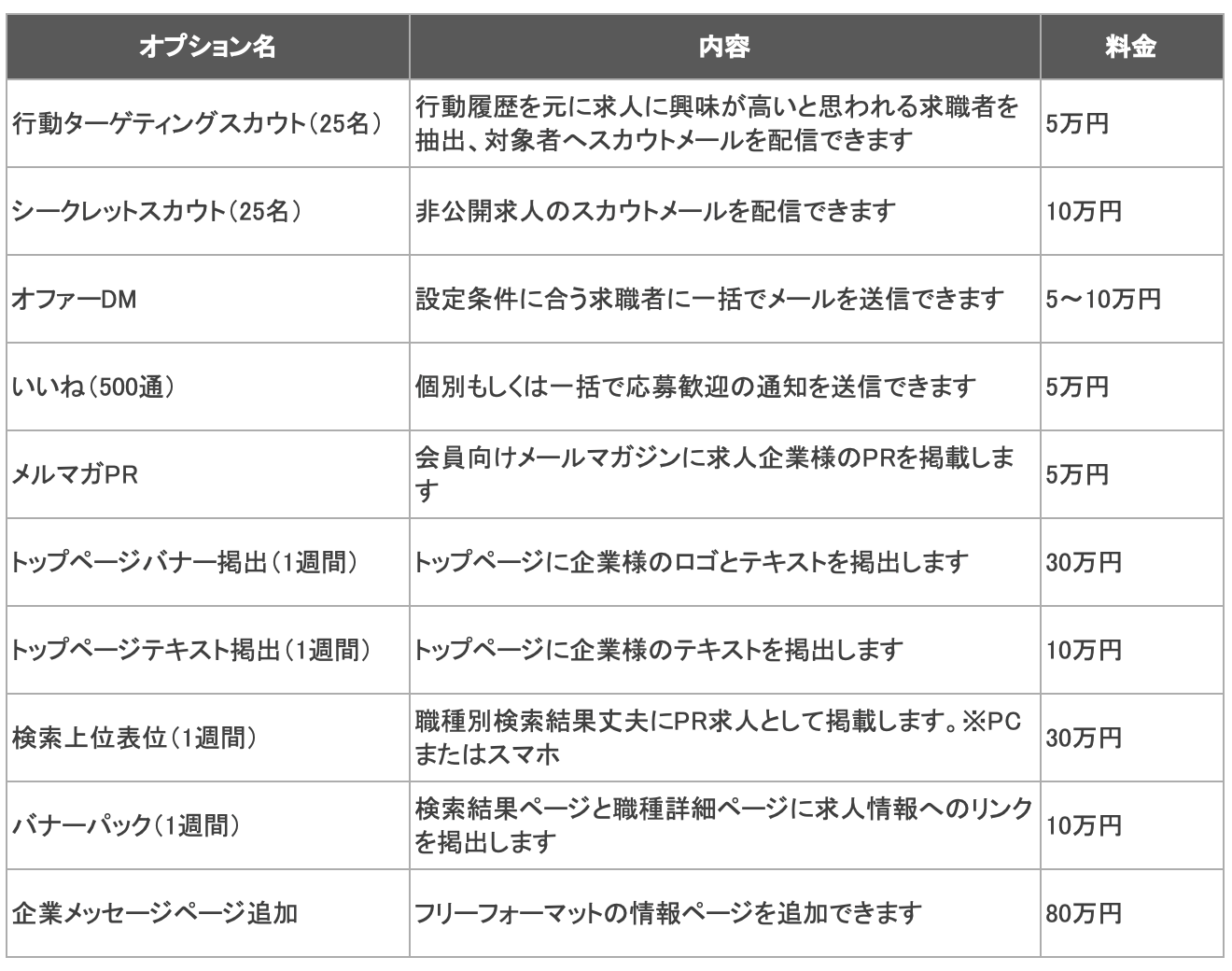 typeオプション